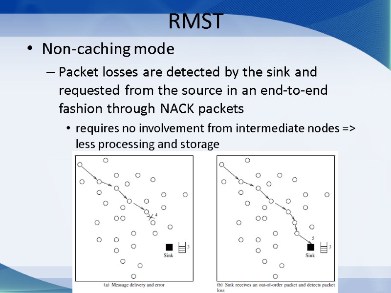 RMST Non-caching mode Packet losses are detected by the sink and requested from the